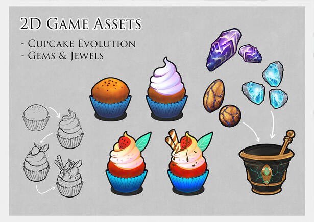 Cupcake Evolution Cupcake Evolution